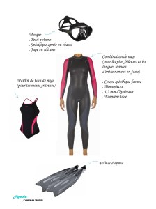 MATOS_Apnoia_Apnee_au_feminin_selection_piscine