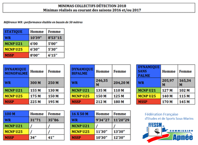 APNOIA_Minimas Collectif National Piscine (MCNP) DETECTION